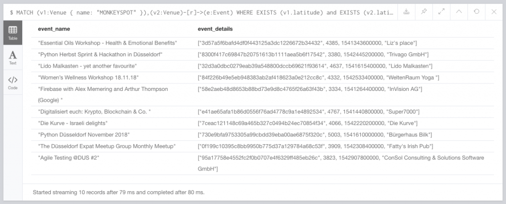 Result Neo Query