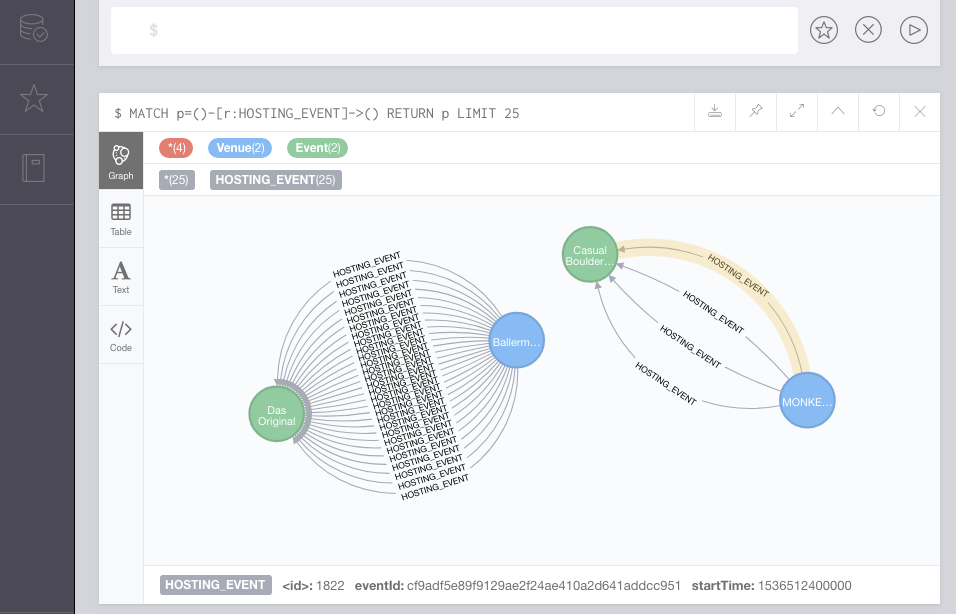 Neo4J Graph