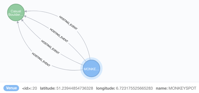 Neo4J Spatial Relationship